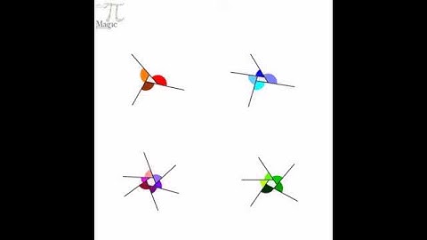 Maths sum of all angle in a closed figure is 360degree