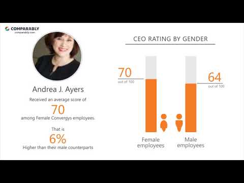 Convergys Employee Reviews - Q3 2018