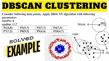 DBSCAN Clustering Algorithm Solved Numerical Example in Machine Learning Data Mining | Datascience