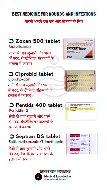 घाव और संक्रमण के लिए कुछ सामान्य दवाएं - Some Common Medicines for Wounds and Infections are