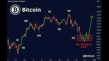 DIT IS NIET HET EINDE VOOR BITCOIN — HET IS WAVE (C)!