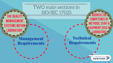 INTRODUCTION TO ISO17025