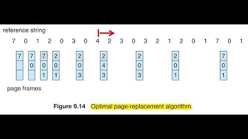 COA |Chapter 04  Cache Memory Part 10 | Page Replacement Algorithms  بالعربي