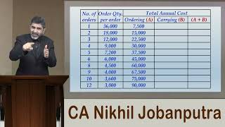 Cash Management - (Part 5) - EOQ and Baumol Model -  CMA/CA Inter - Financial Management