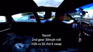 H2b vs K swaps