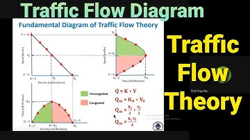 FUNDAMENTAL TRAFFIC FLOW DIAGRAM II TRAFFIC FLOW THEORY II TRAFFIC ENGG