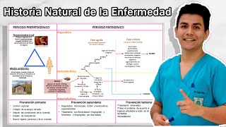 Historia Natural de la Enfermedad - Fácil
