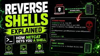 Reverse Shells Explained | How Netcat Gets You a Shell