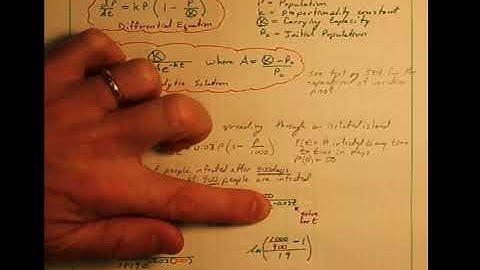 Calculus Concepts Logistic Growth Differential Equations
