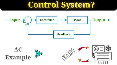 What is Control System? | Real-Life AC Example