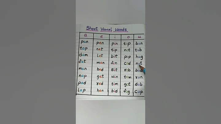 5.short vowel words #shorts #levelupphonics
