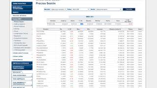 Análisis bursátil semanal del Ibex35 +  Elecciones en EEUU victoria de Biden + Cotización Amadeus