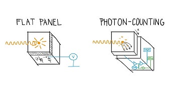 Photon-counting cameras explained
