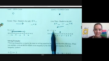 Alg I: 3.1-3.5 Linear Inequalities Video