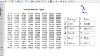 Random Number Tables and the TI-84