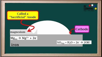 WCLN - Corrosion Prevention