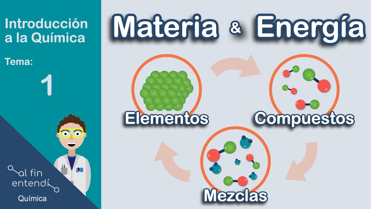 Materia y Energía (Relación y Clasificación). YouTube