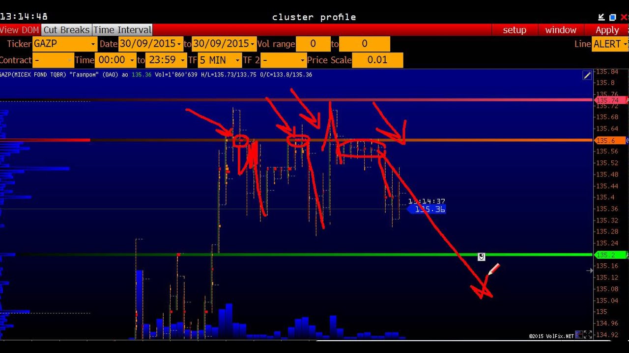 Тепловая карта фондового рынка россии