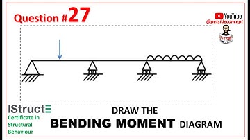 IStructE Certificate in Structural Behaviour  - Question 27 of 200
