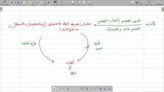 مصدر المادة الضرورية للتركيب الحيوي عند الإنسان +والتخمر و التنفس+ حل موضوع مقترح للاختبار
