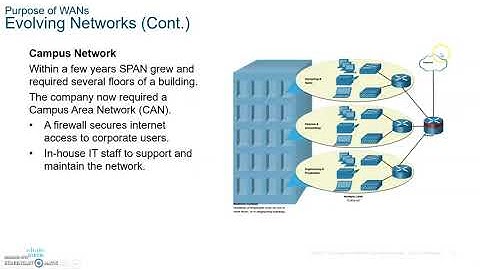 CCNA 7 ENSA Enterprise Networks, Security and Automation- Module 7 WAN Concepts part 1