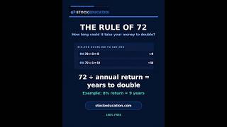 The Rule of 72: Estimate When Your Money Could Double