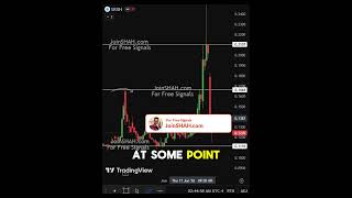 SRXH Price Action Update | Breakout Zone or Fake Move? #trading #stockanalysis #stockmarket