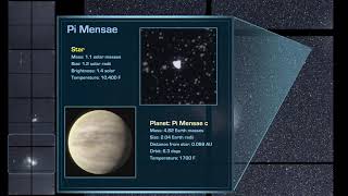 TESS Mission Has Already Discovered 3 New Planets