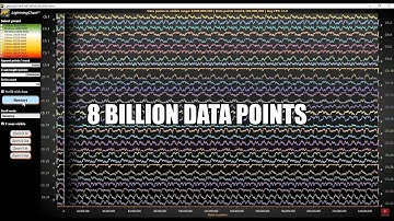 LightningChart - real time monitoring 8 billion data points