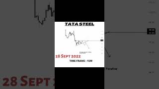 Breakouts Intraday Stocks for Tomorrow | 28 Sept 2022 | #intradaystocks #intradaystocksfortomorrow