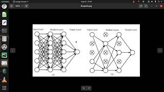 CNN Dropout | ANN | Overfitting Problem Solved Python | +91-7973788405 for query