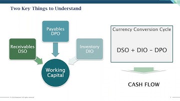 webinar: Managing Working Capital in SAP S 4HANA