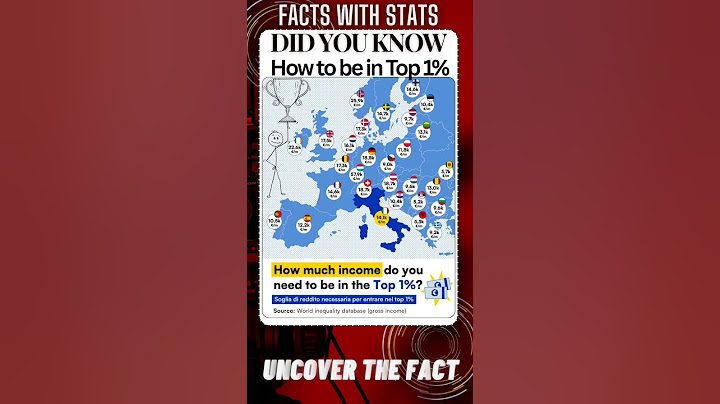 FACTS with STATS 3565 ∆ - To be in the top 1% #shorts #ytshort #facts