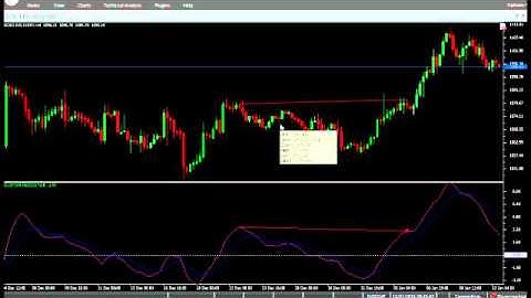 VertexFX Client Side Indicator- FX5 MACD Divergence