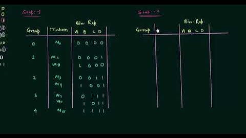 Quine McCluskey method