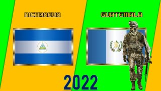 Nicaragua VS Guatemala Comparación de Poder Militar 2022 | 🇳🇮vs🇬🇹