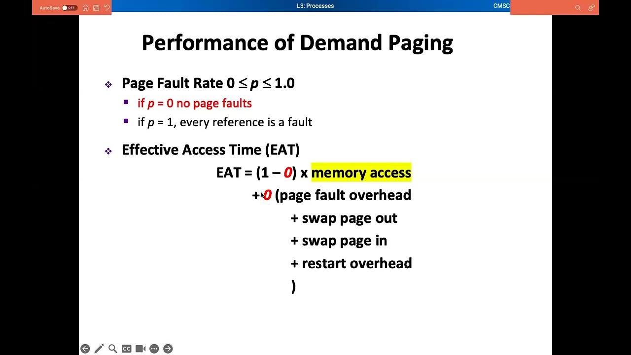 4 Demand Paging Performance OS Memory Management YouTube