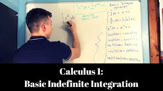 Basic Indefinite Integration || Calculus 1