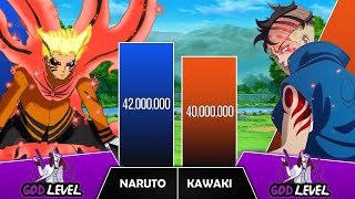 NARUTO VS KAWAKI Power Levels I Naruto / Boruto Power Scale I Anime Senpai Scale