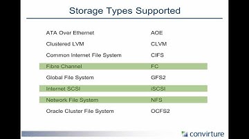 ConVirt Enterprise:  Managing Storage In A Virtualized Environment