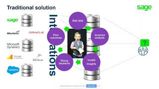 Sage Enterprise Data Management & Analytics