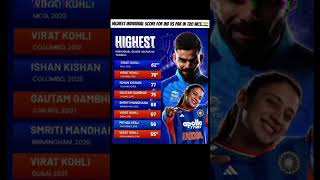 HIGHEST INDIVIDUAL SCORE FOR IND VS PAK IN T20 WCS. #edit #worldcup #cricket #indvspak #shorts