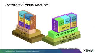 The Db2Night Show #228 :Docker Cookbook: Practical Recipes for Running Db2