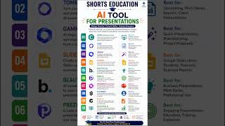 TOP FREE AI Presentation Tools You Must Try in 2026 🚀 | Make Stunning PPTs in Seconds! #shorts