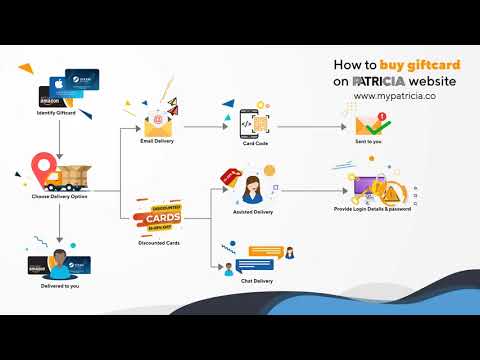 How To Buy Giftcard On Patricia.com.ng