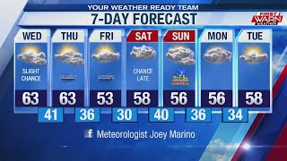 Weather Forecast, May 6th, 2020