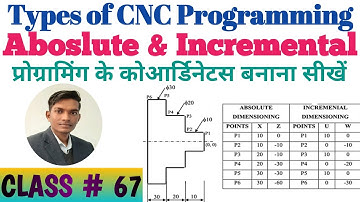 Types of cnc programming||How to find Absolute coordinates,Incremental coordinates of cnc programmin