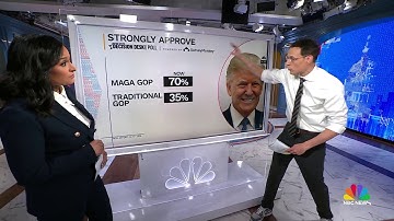 Steve Kornacki: New poll shows cracks forming in Trump’s MAGA base