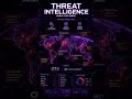 Threat Intelligence explained in 30 seconds 🚀 #ethicalhacking