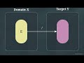 Rudin Explained | Continuity and Connectedness (Theorems, Intuition &amp; Examples)